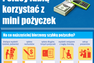 Dlaczego Polacy wybierają mini pożyczki?